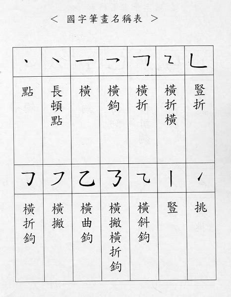 筆劃11劃的字|總筆畫為11畫的國字一覽,字典檢索到7489個11畫的字